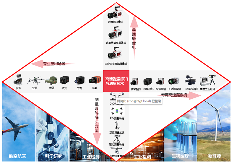 ����ϣ����williamhill(�й�)���Ĺ���