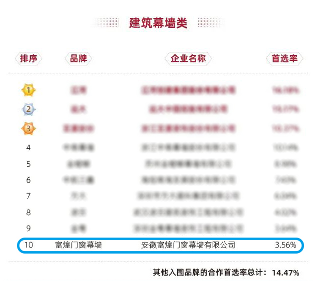 ����ϣ����williamhill(�й�)���Ĺ���